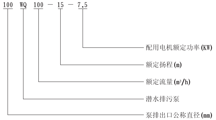 型號(hào).png